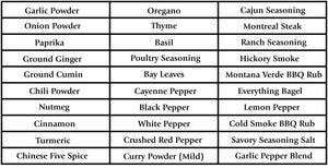 Montana's Special Spice Box